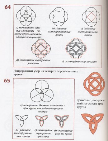 Рисунки с помощью циркуля