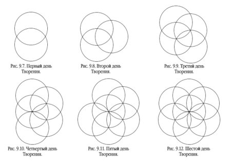 Узор из окружностей с помощью циркуля