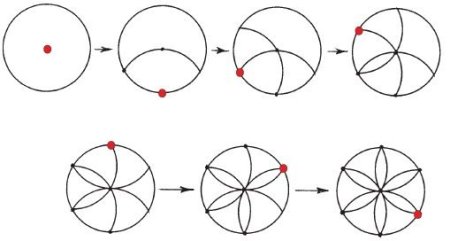 Орнамент с помощью окружностей