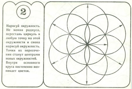 Рисунки циркулем