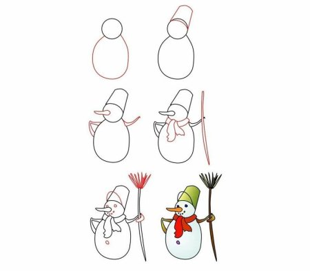 Идеи для рисунков с снеговиками
