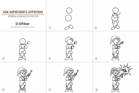 Как нарисовать Буратино поэтапно