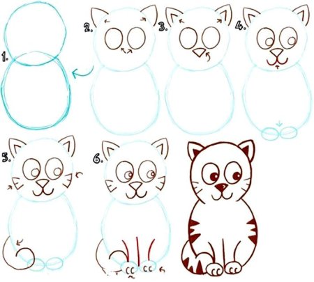Схема рисования кота для детей