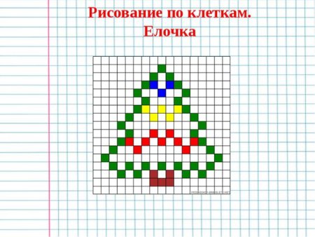 Рисунки по клеточкам на новый год