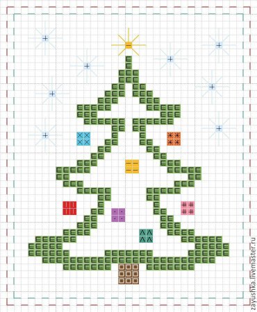 Рисунки по клеточкам новогодние