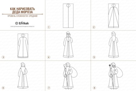 Пошаговый рисунок Снегурочки