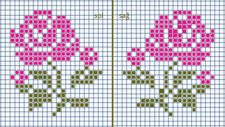 Вышивка крестом для начинающих цветы