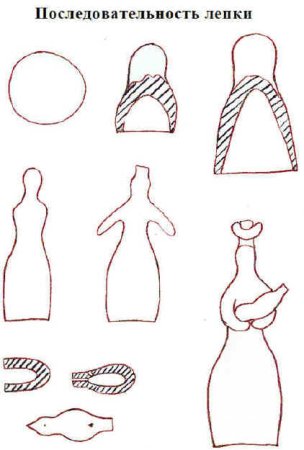 Филимоновская игрушка Барыня раскраска