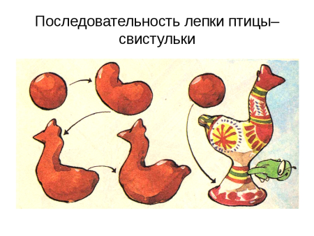 Этапы росписи филимоновской игрушки