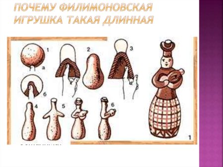 Дымковская игрушка Каргопольская Филимоновская раскраска