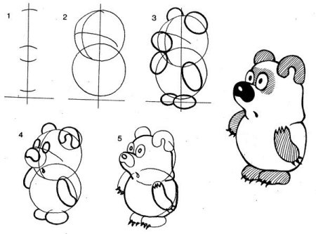 Рисунки Совы карандашом для начинающих
