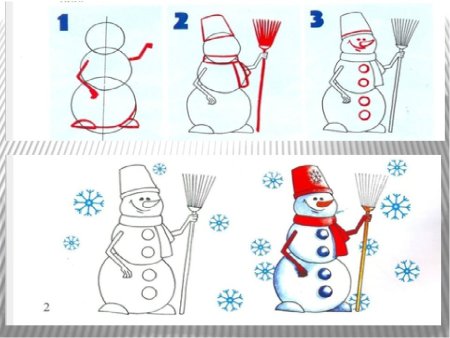 Уроки рисования новогодних рисунков