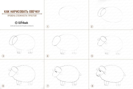 Овечка рисования для детей