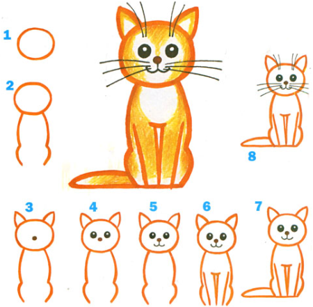 Как нарисовать котёнка поэтапно