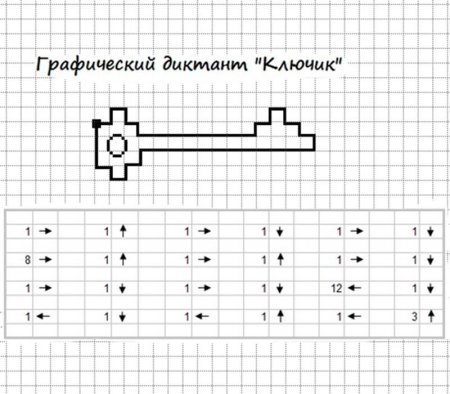 Диктант по клеточкам для дошкольников 6-7 лет