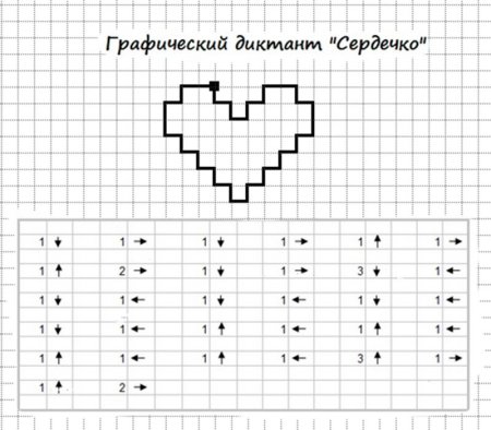 Графический диктант белка по клеточкам для дошкольников