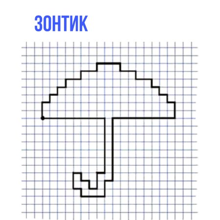 Рисунки по клеточкам люди