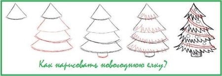 Схема рисования елочки