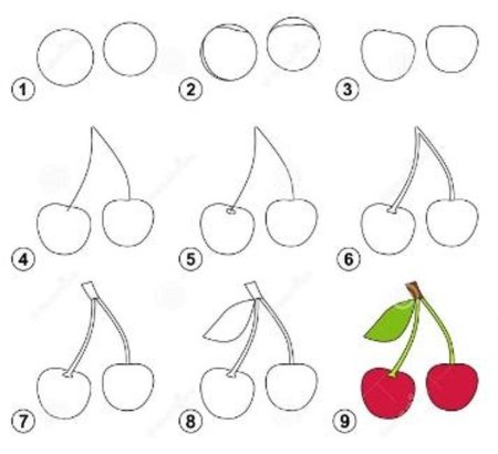 Поэтапное рисование для детей