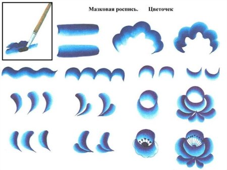Гжель роспись рисунок поэтапно