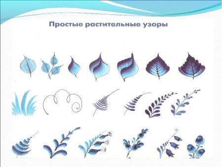 Элементы и узоры гжельской росписи