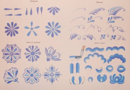 Гжель основные элементы росписи для детей