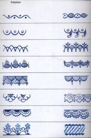Основные элементы гжельской росписи для дошкольников