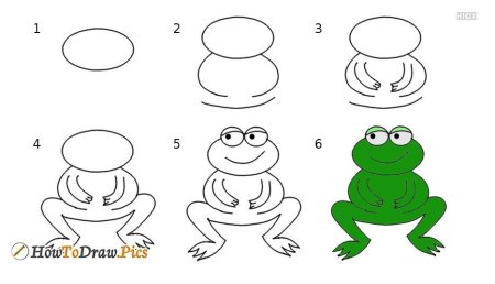 Как нарисовать лягушку легко для детей