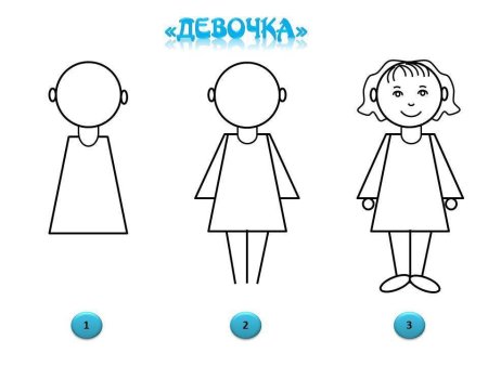 Схема рисования человека для детей