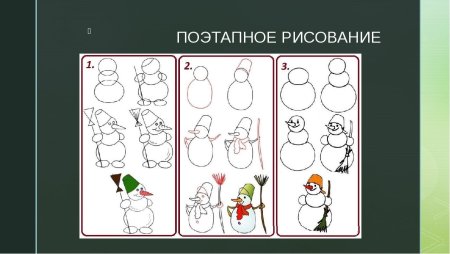 Нарисовать снеговика поэтапно