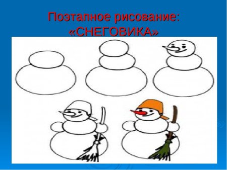 Снеговик этапы рисования