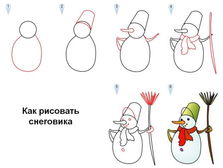 Поэтапное рисование снеговика