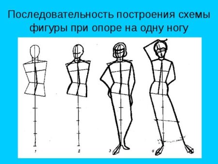 Рисование человека в старшей группе