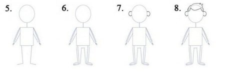 Человек по этапно для детей