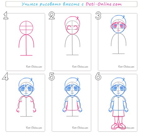 Схема рисования человека для детей дошкольного возраста