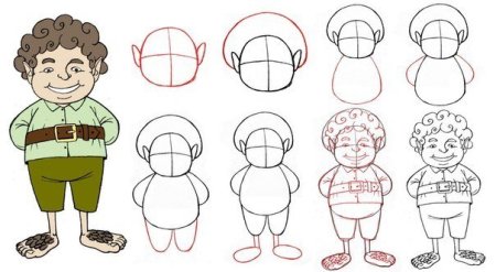 Схема рисования человека для дошкольников