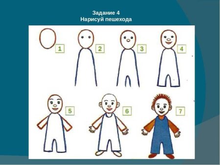 Схема рисования человека для детей
