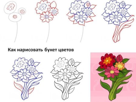 Рисование цветов для детей