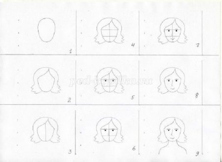 Пропорции портретов сбоку