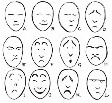 Схема рисования лица человека для детей