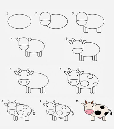 Поэтапное рисование коровы для детей