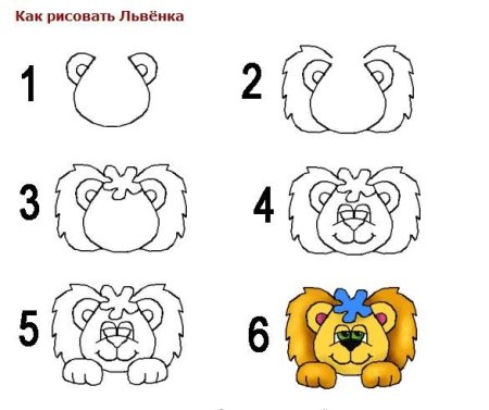 Пошаговое рисование Льва для детей