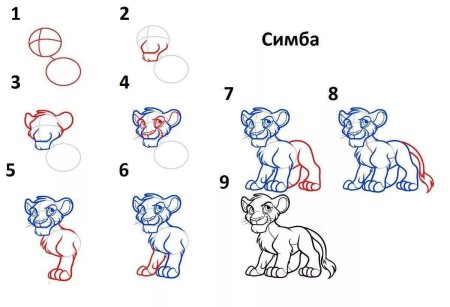 Как рисовать Льва пошагово