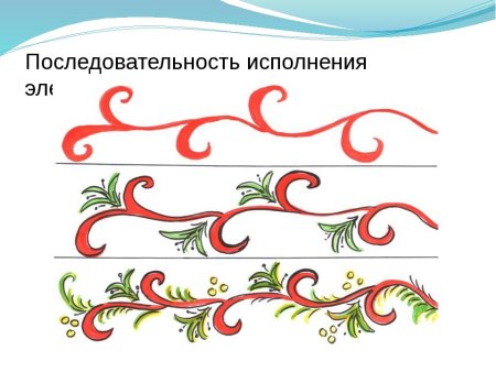 Узоры Северной Двины пермогорская роспись