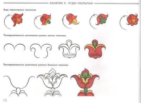 Основные элементы хохломской росписи