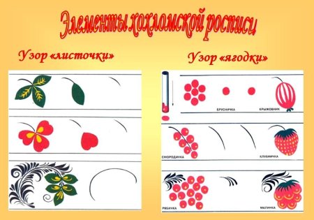 Веточка рябины рисунок поэтапно