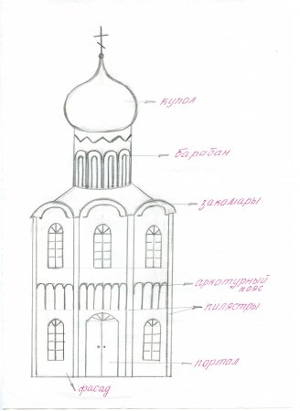 Шаблон храма для аппликации