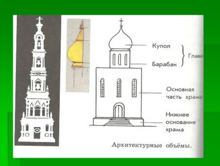 Набросок церкви карандашом