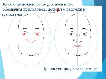 Наброски пожилого человека