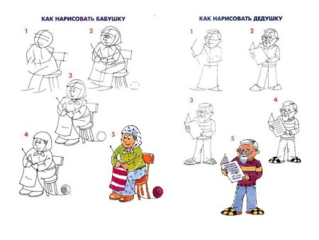 Рисование пожилого человека